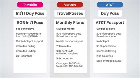 at&t mobility international plans.